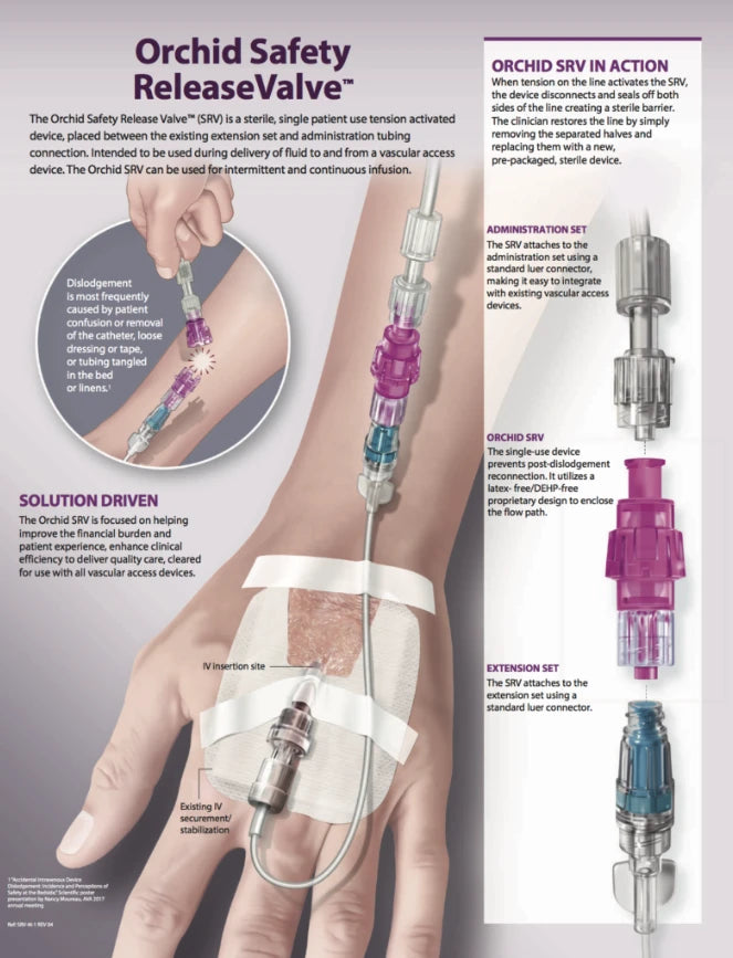 Linear Health Sciences Orchid Safety Release Valve, sterile single-use IV tension-activated breakaway connector, 100-count box