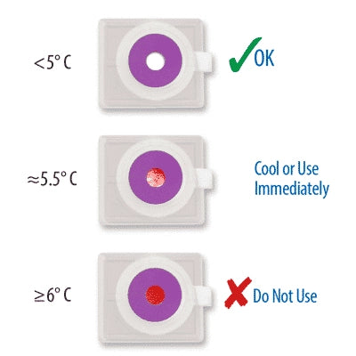 Safe-T-Vue, Non-Reversible Temperature Indicators