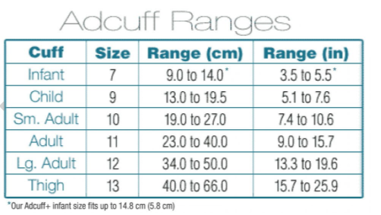 Adcuff Patient Ranges