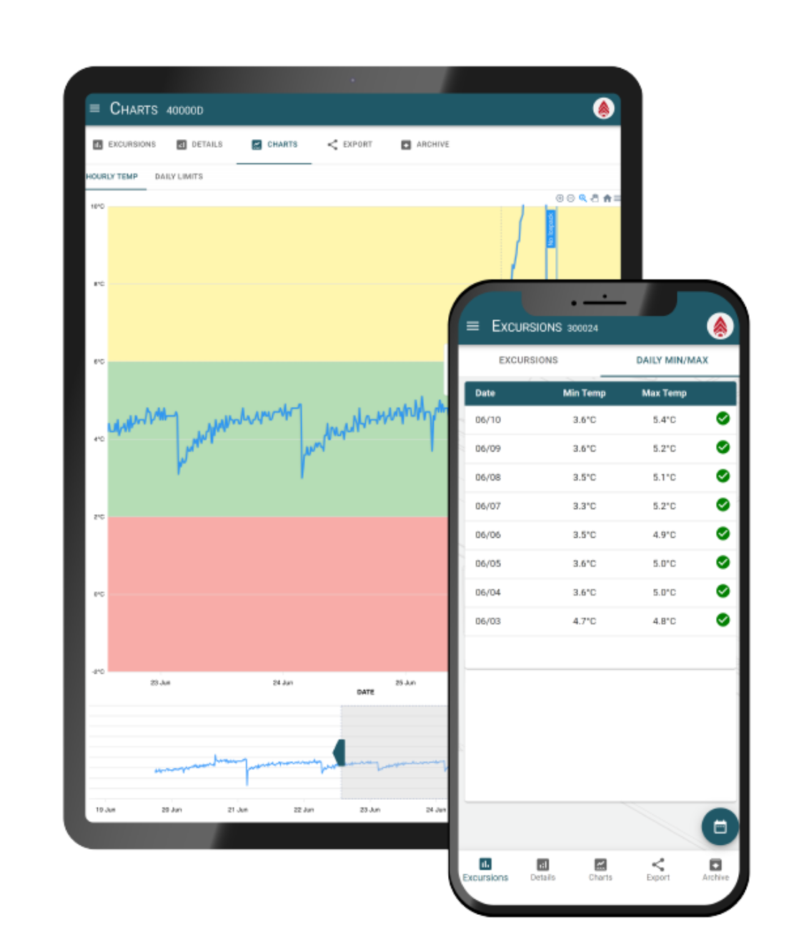 Data tracking via phone and tablet for blood comm