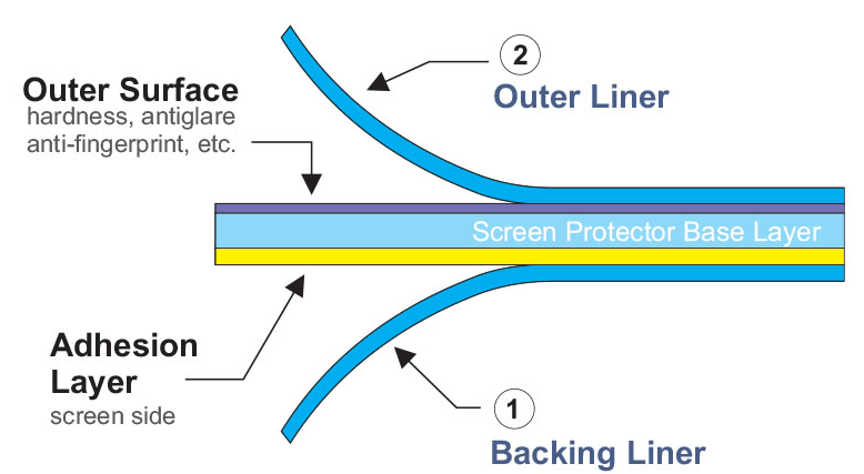 Diagram of Screen Protection for the T-1 Ventilator.