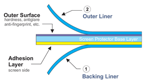 Diagram of Screen Protection for the T-1 Ventilator.