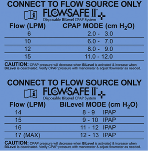 Flow chart for the flow safe bipap circuit. PN: 10-57400, 10-57401, 10-57402.