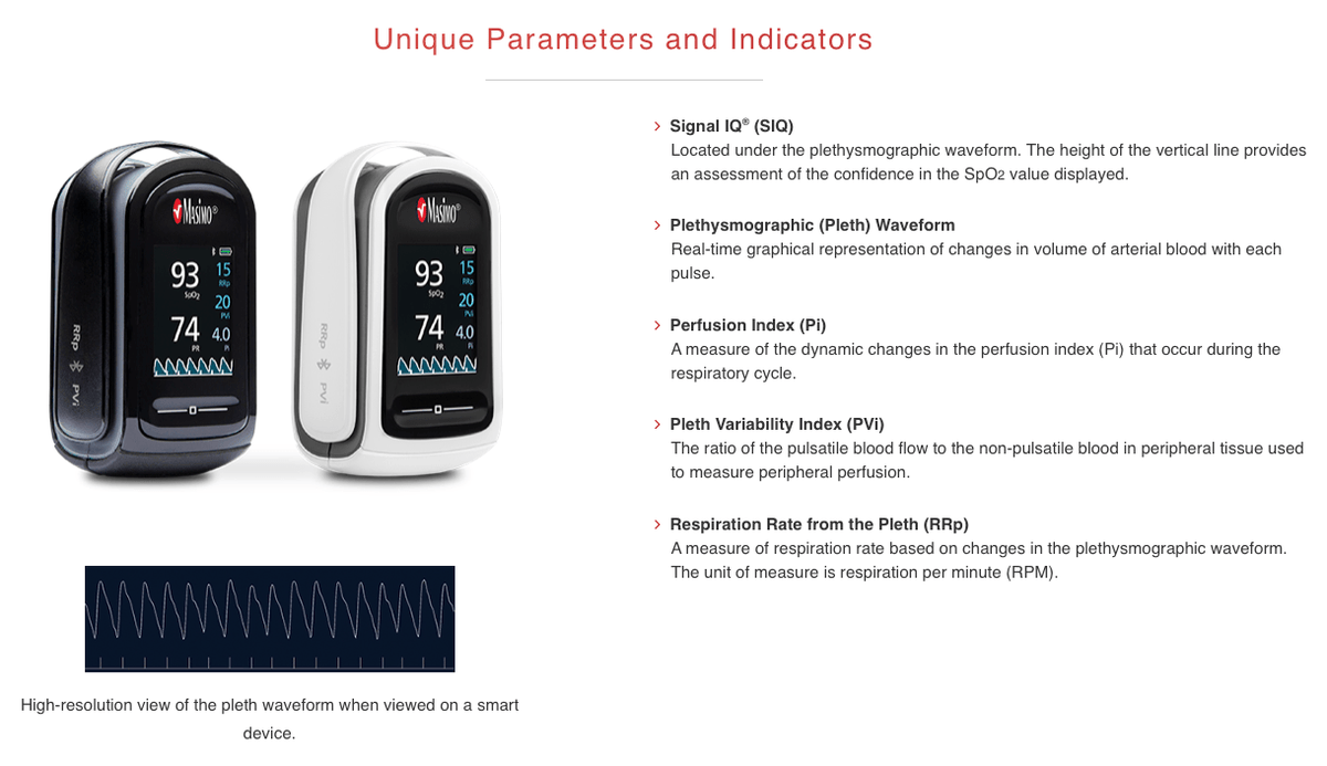 MightySat Rx Model 9941 with PVi and RRp Fingertip Pulse Oximter  rating parameters. Great alternative to the 9709.
