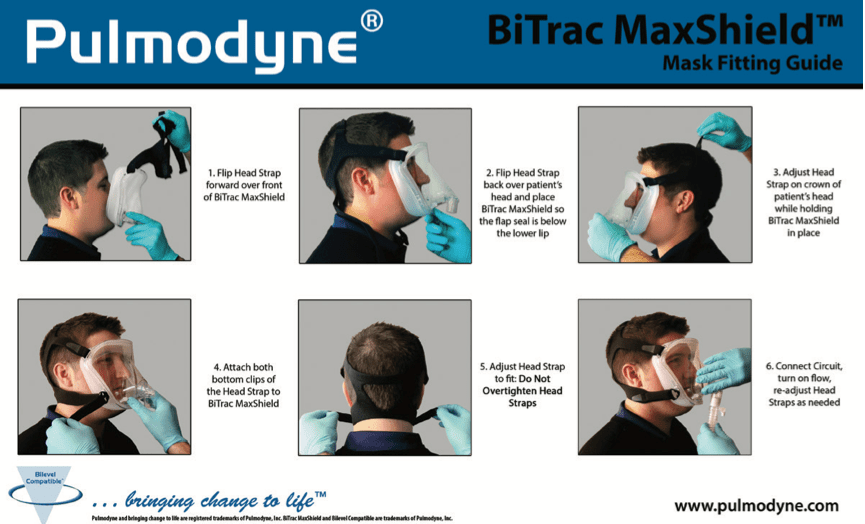 Pulmodyne Bitrac fitting guide for proper patient sizing.