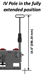 Triple Sapphire Pro Mount With Telescoping IV Poles - Pacific Biomedical