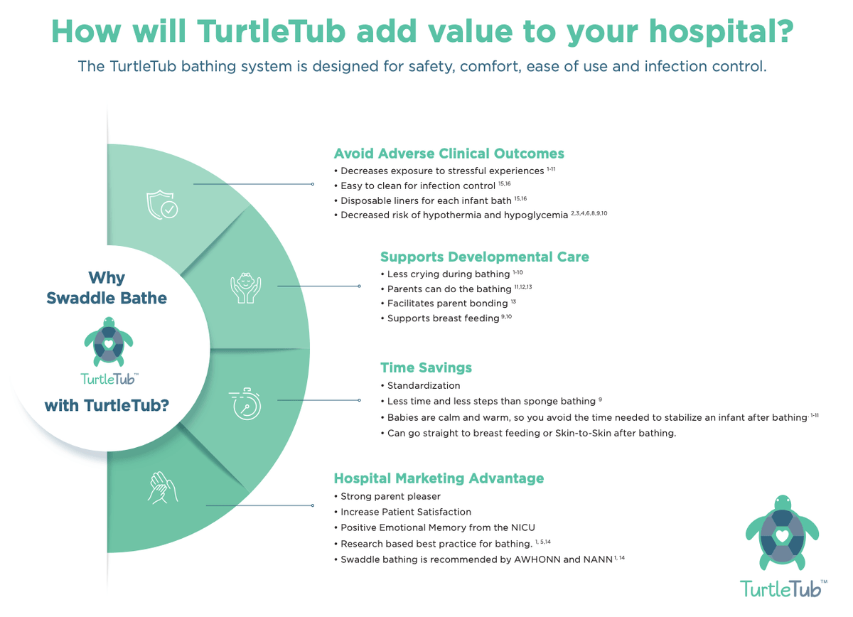 The Turtle Tub - For Infant Swaddle Bathing - Pacific Biomedical