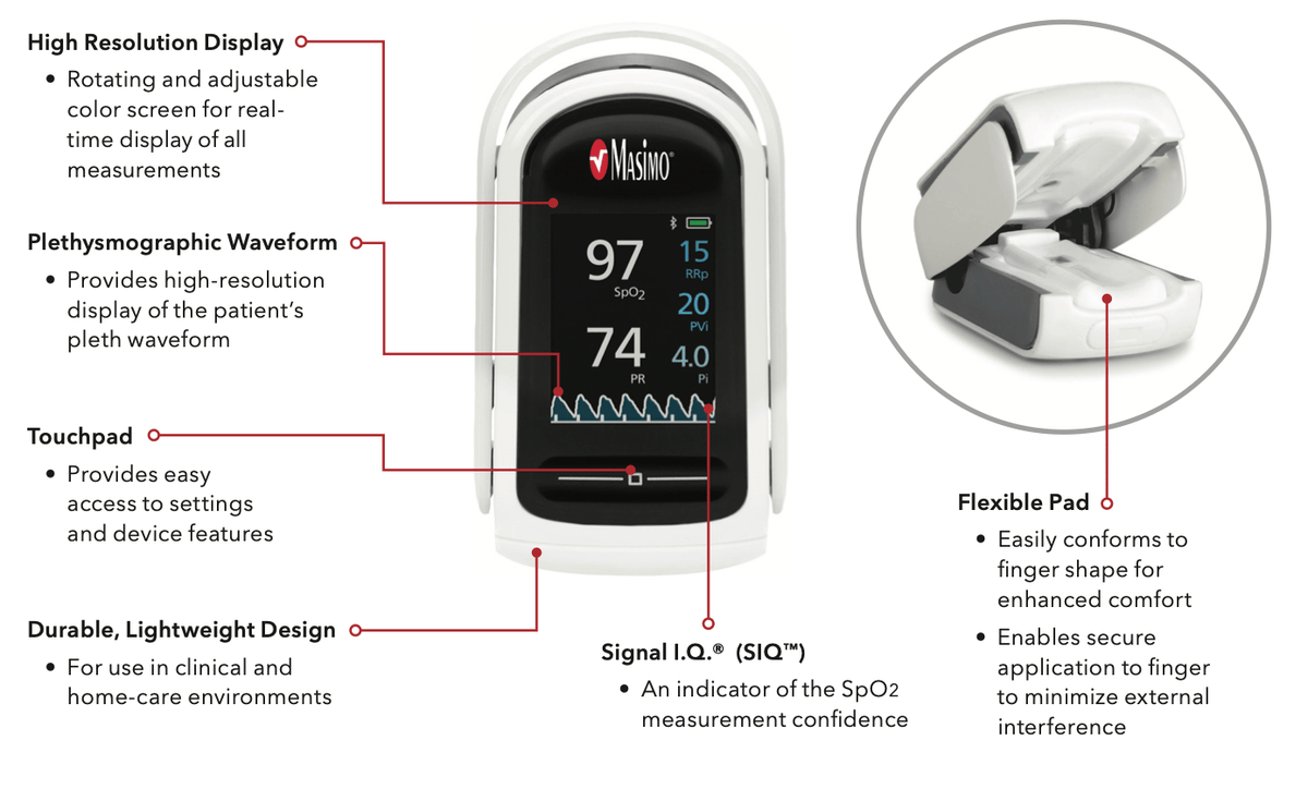 MightySat Rx Model 9941 with PVi and RRp Fingertip Pulse Oximter - Pacific Biomedical