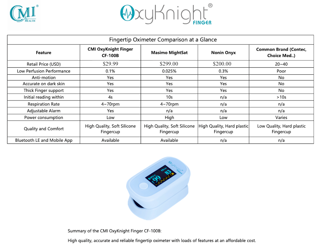 CMI Health CF100A Pulse Oximeter - Pacific Biomedical