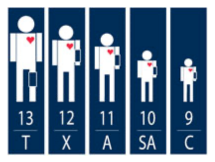 Patient cuff sizes for the ADC System 5 is Thigh, Large Adult, Adult, Small Adult, &amp; Child.