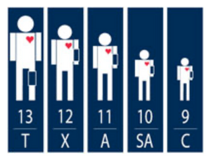 Patient cuff sizes for the ADC System 5 is Thigh, Large Adult, Adult, Small Adult, & Child.