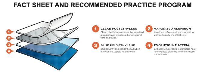 Diagram for thermolite products.