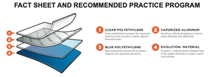 Diagram for thermolite products.