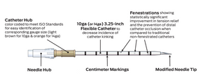 exploded view of the NAR enhanced ARS decompression needles features and benefits.