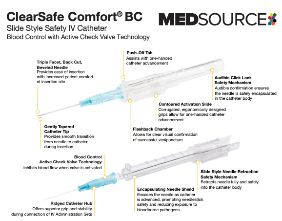 ClearSafe Comfort with Blood Control IV Catheters - Pacific Biomedical