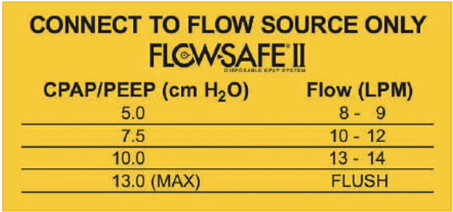 Flow-Safe II® Disposable CPAP System - Pacific Biomedical