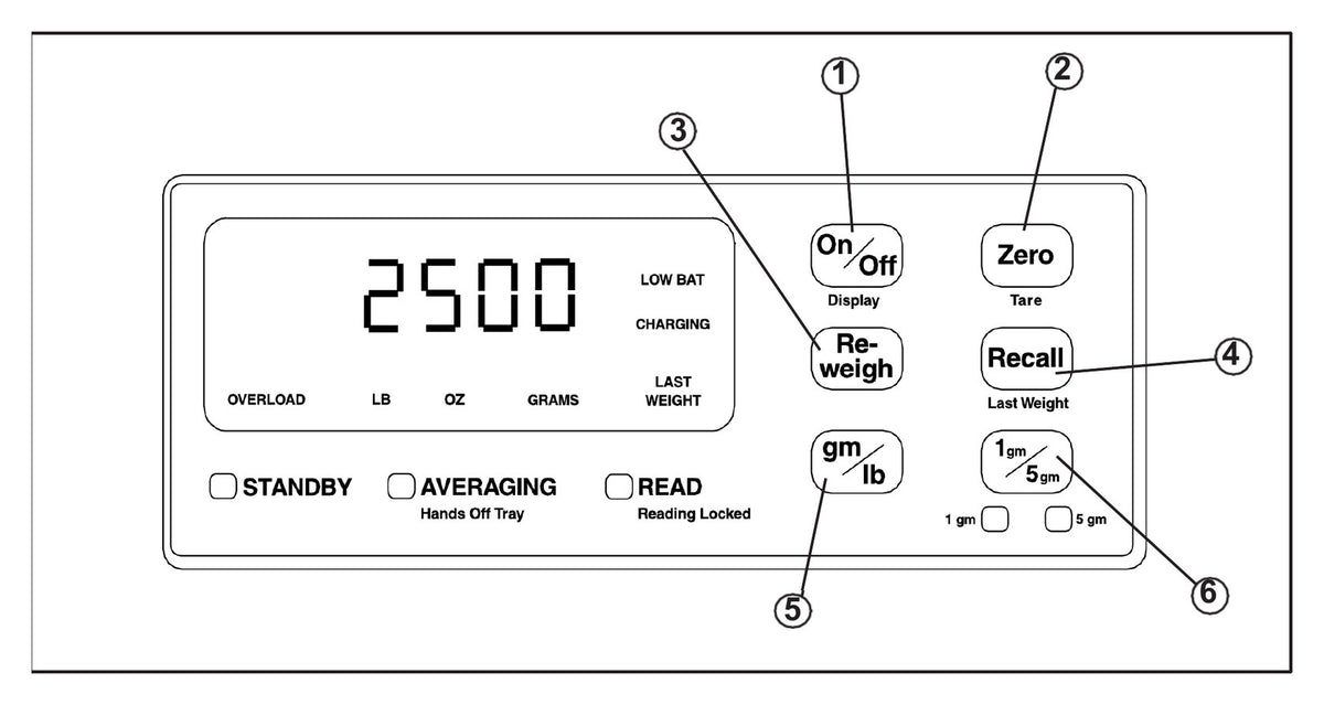 Olympic Smart Scale control panel with On/Off, Zero, Reweigh, Recall, gm/lb and 1 g/5 g keys