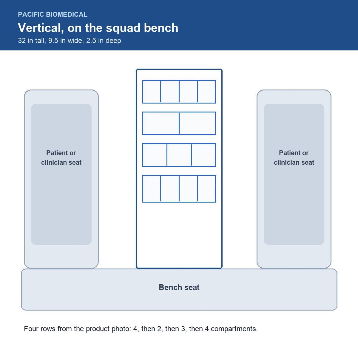 Pacific Biomedical vertical acrylic ambulance organizer, 32 x 9.5 x 2.5 inches, diagram between two patient or clinician seats on a bench seat - Pacific Biomedical.