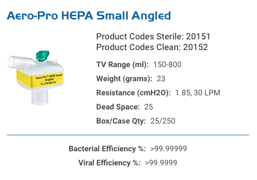 Aero-Pro Filter Small Angled 22mm ID x 22mm OD/15mm ID - Pacific Biomedical