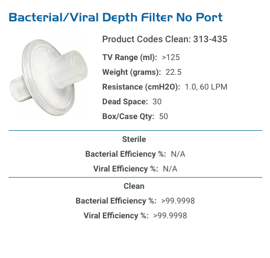 Bacterial Viral Filter - Pacific Biomedical